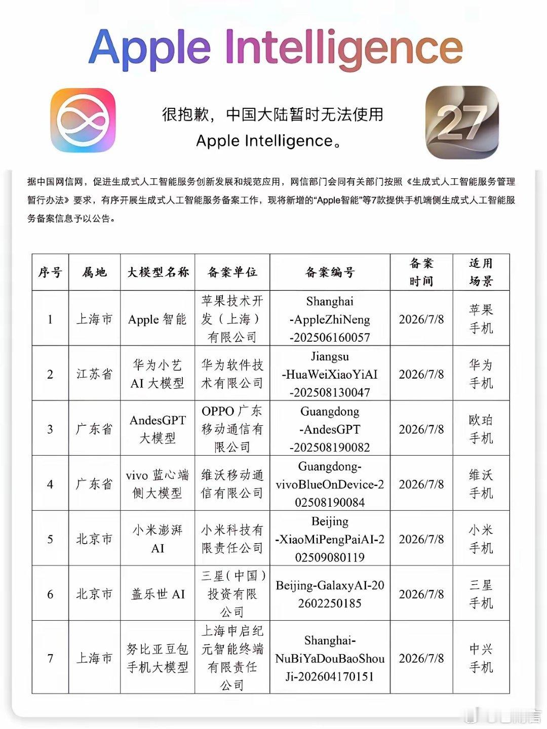 网信中国公布了苹果AI（Apple Intelligence）的备案信息公告——