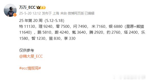 周二放榜！来自的数据（5.12-5.18）：特 11130理 9240零 750
