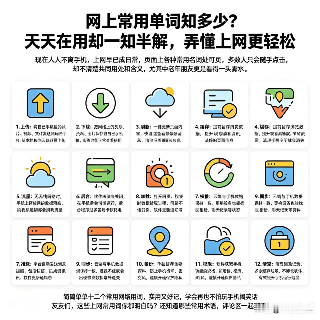 网上常用单词知多少？天天在用却一知半解，弄懂上网更轻松
 
现在人人不离手机，上