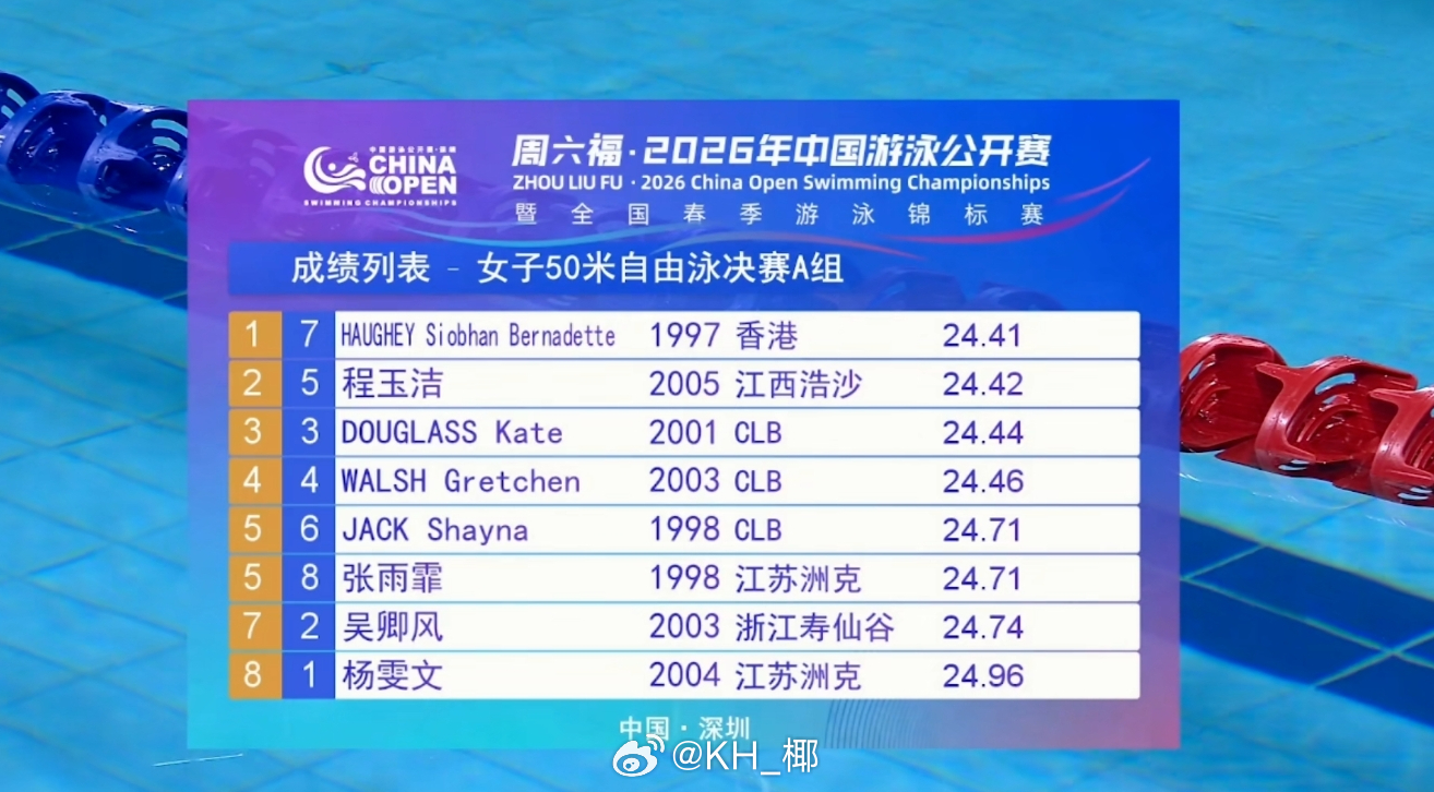 2026年中国游泳公开赛 女50自决赛🇭🇰何诗蓓 24.41程玉洁 24.4