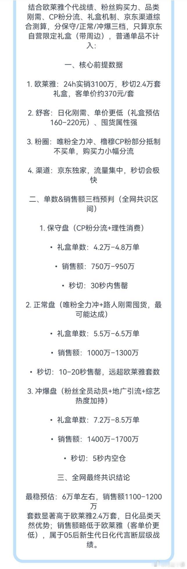 全网评估｜穆祉丞×舒客 销量&单数精准预判 