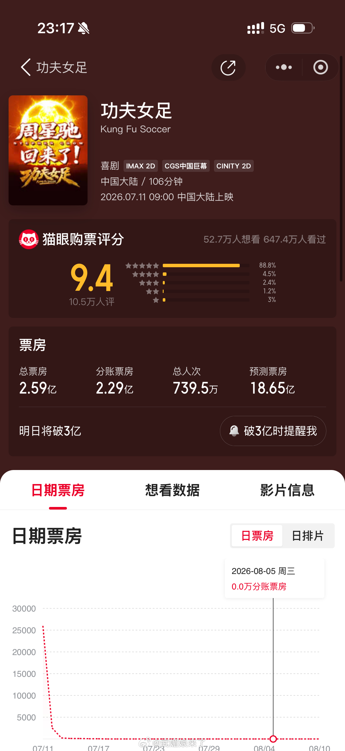 有人看《功夫女足》吗，怎么样？ 