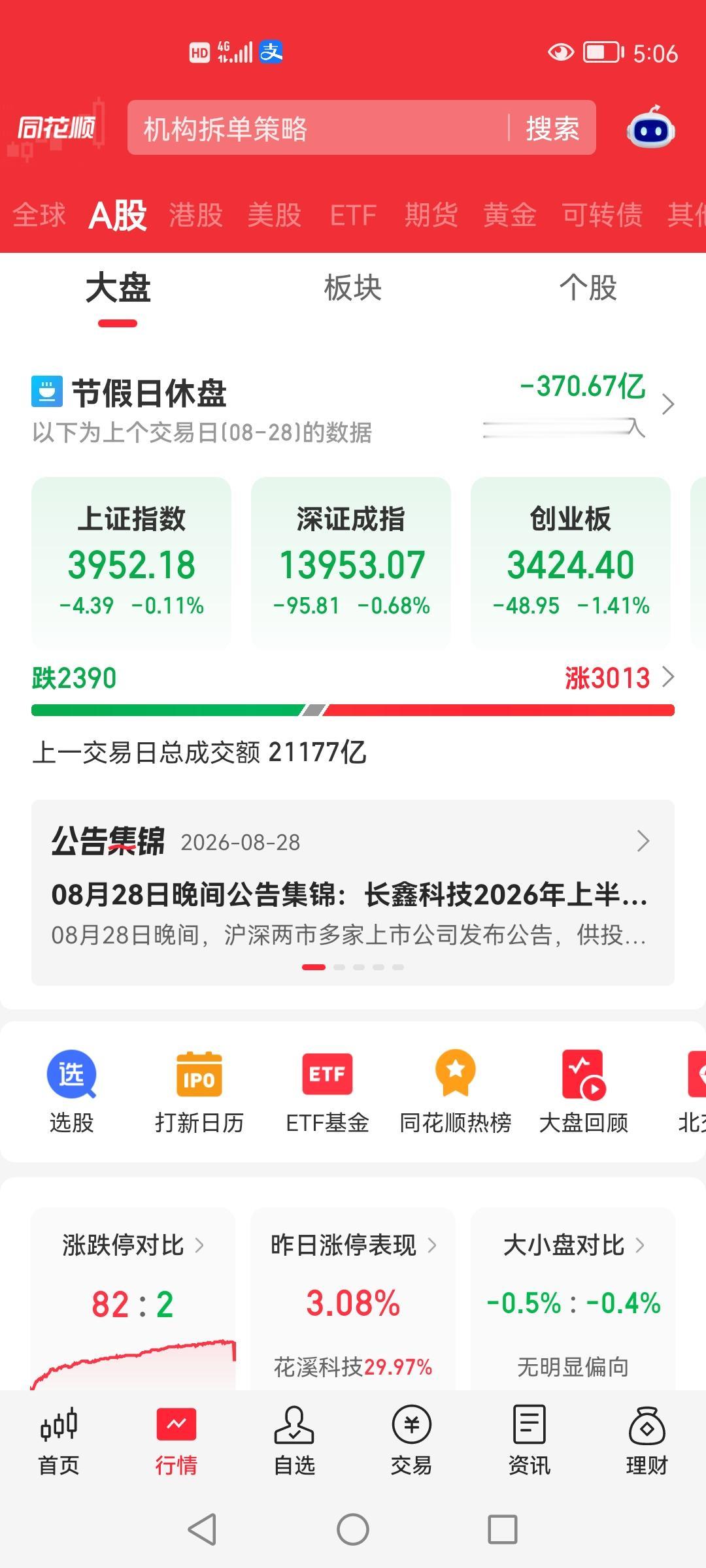 昨夜美股集体下跌了，虽然跌的不多，只是微微翻绿，但基本上都是冲高回落然后下跌，这