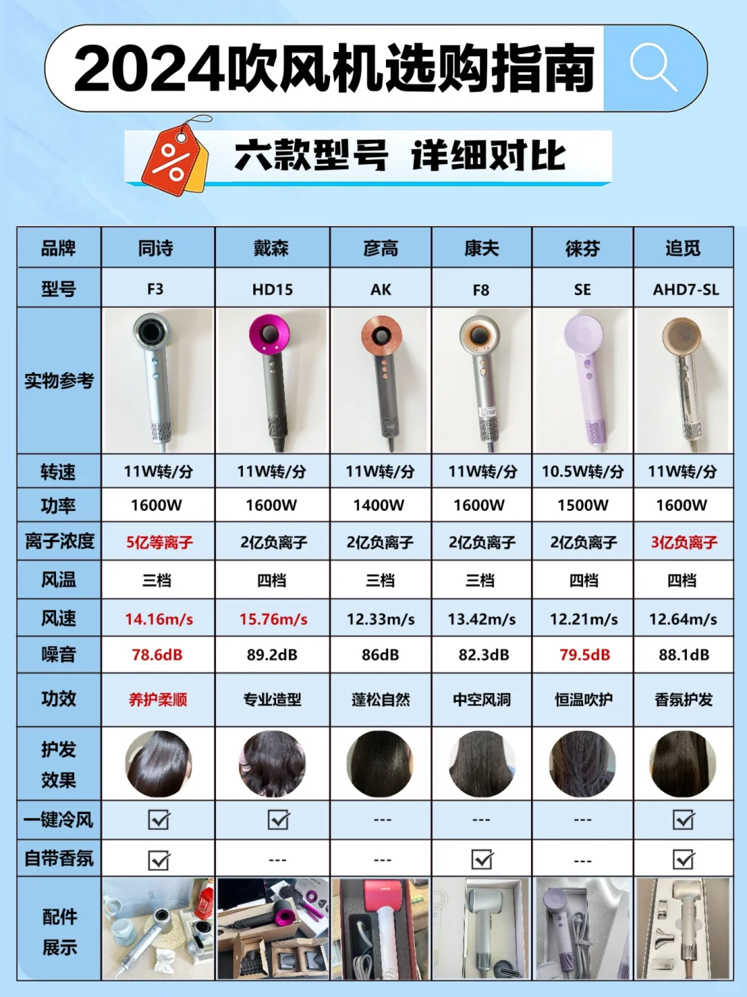 618必冲！2024热门新品吹风机黑马选手！