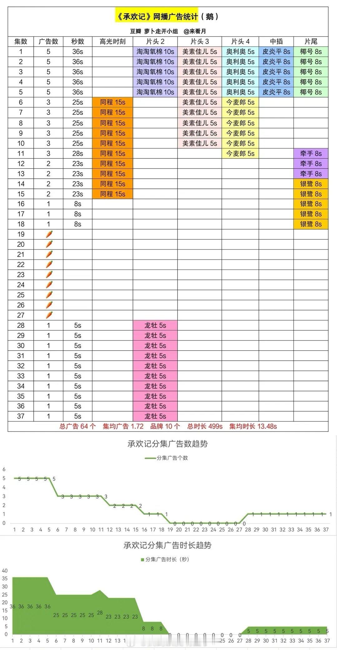 真正都市大厂大ip吃大萝卜🥕的另有其剧 