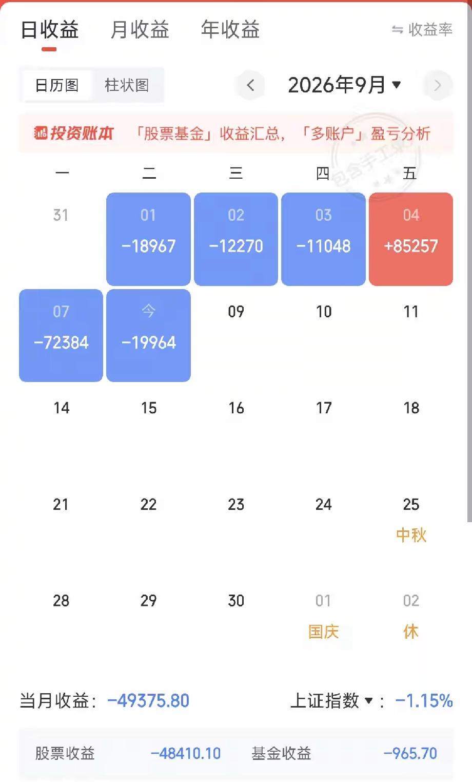 太难了，本月就红了一个交易日。不过信心还是要有的。要乐观向上，星星之火可以燎原吗