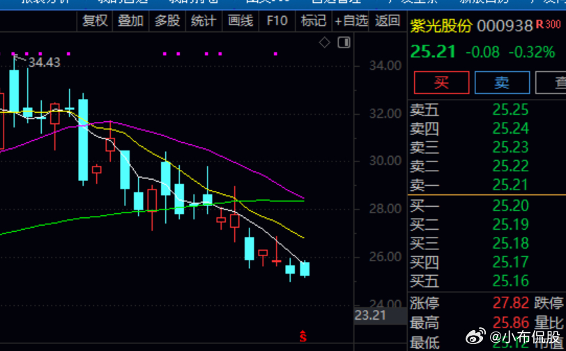 这个世界，很公平，就是结果论。 