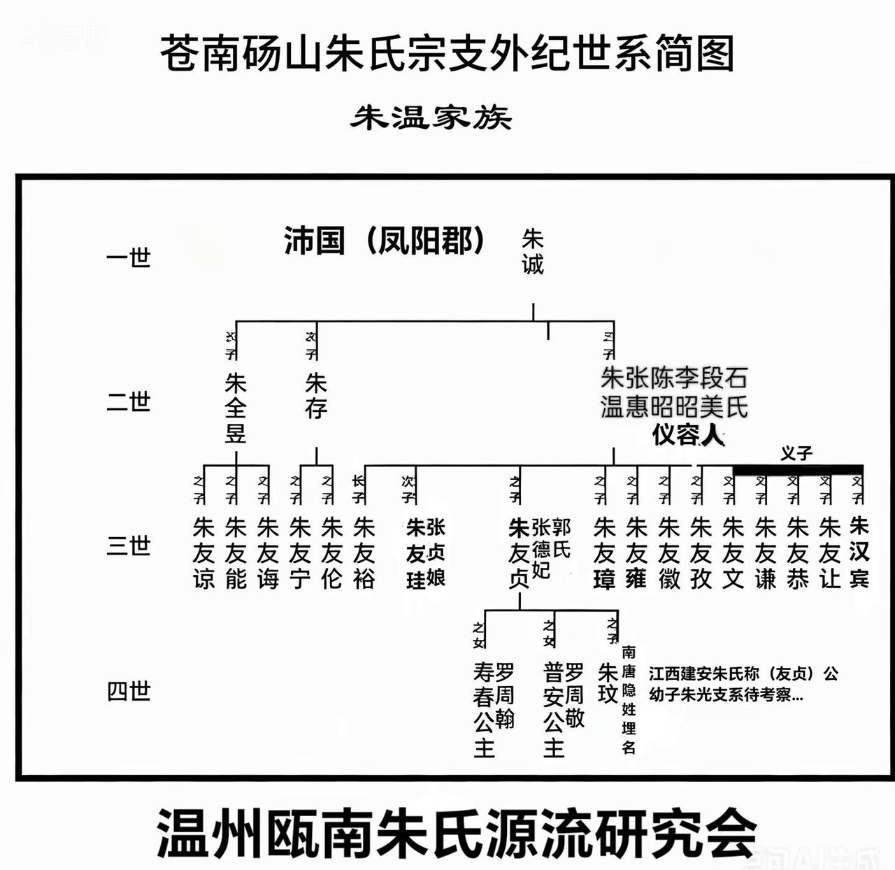 我回复了@天涯赤子心~ 的评论：[鼓掌][鼓掌][鼓掌]你们新修总谱？朱光一支自