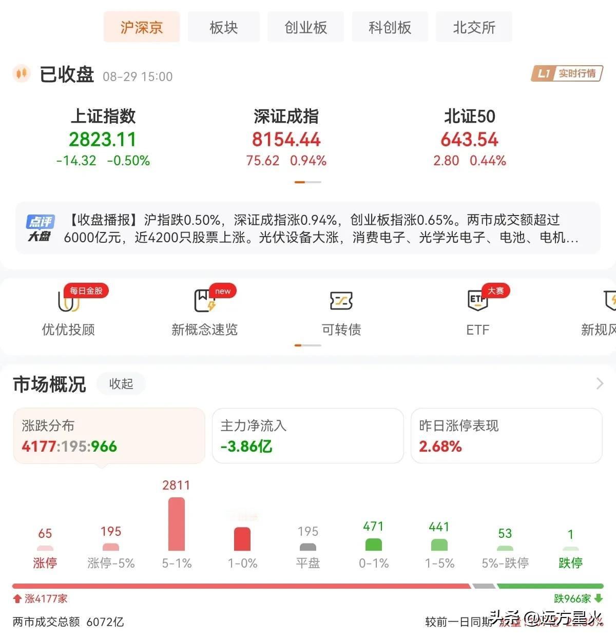 今天的A股，虽然大盘指数下跌再创阶段新低，但是大部分股民是开心的，你们知道为什么