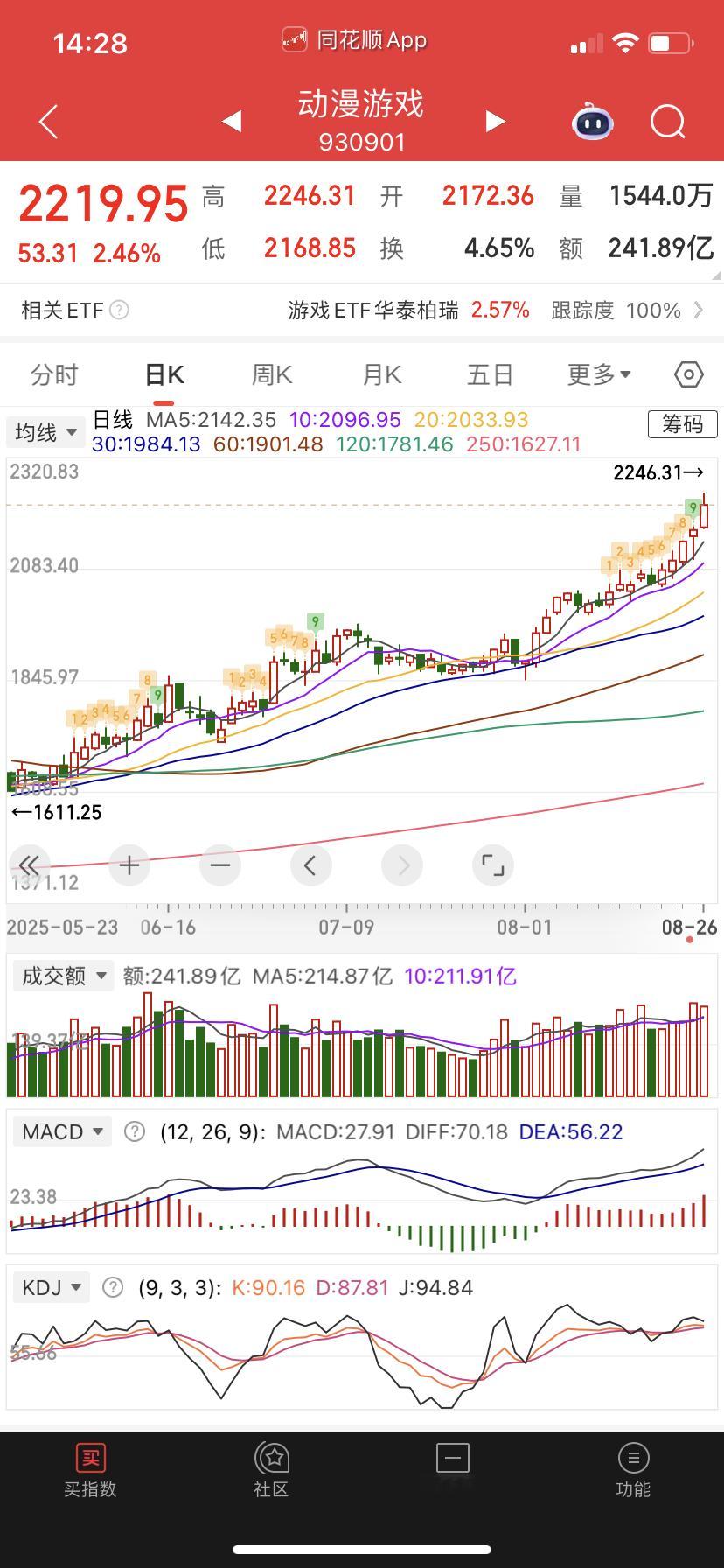 游戏，走的慢吞吞，不过形态保持良好。 ​​​