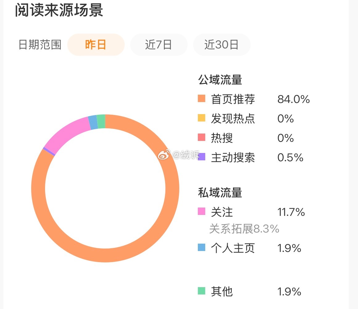 还我。。。热点体。 