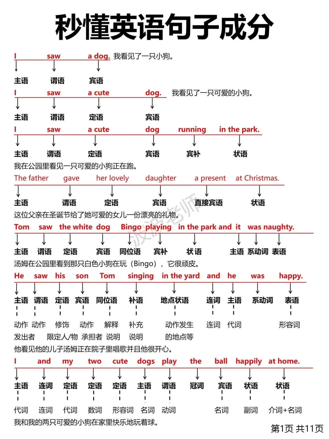 一眼秒懂句子成分！拯救英语零基础！