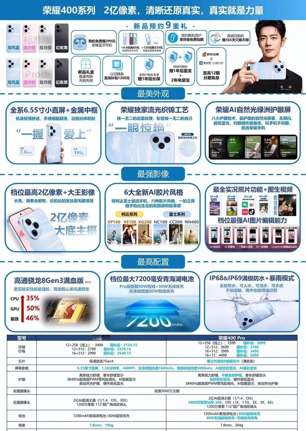 实话实说，荣耀400系列自上市以来销量卖爆棚了，用户评价出奇地一致好评。这无疑是