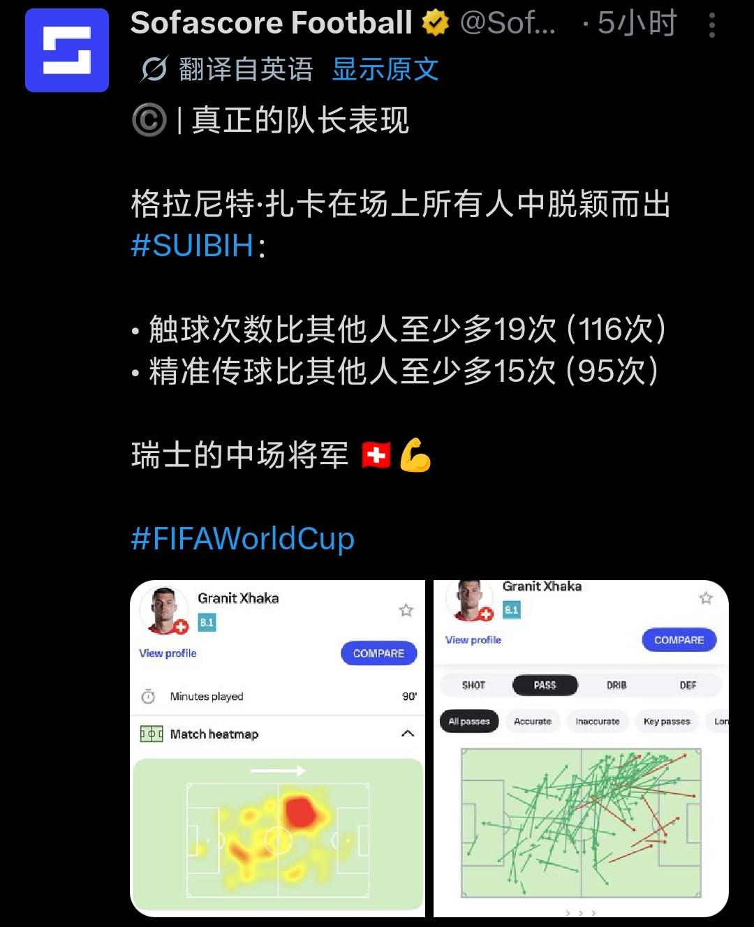 Sofascore Football评价瑞士队长：
真正的队长表现
在场上所有人