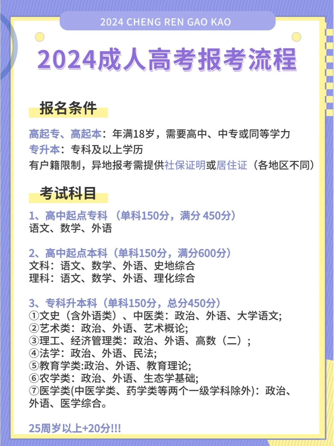 2024成人高考报名流程