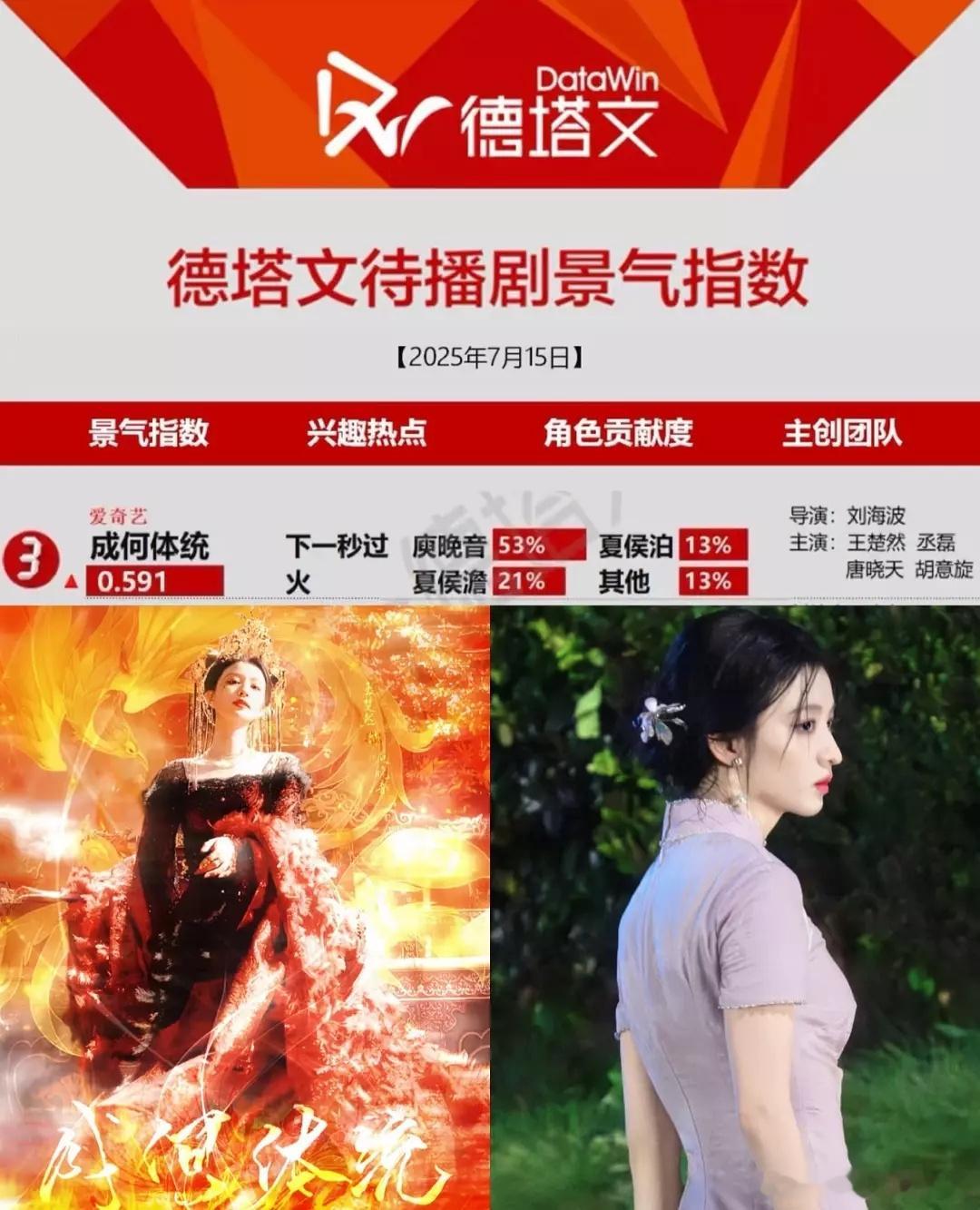 老🚢的角色未播先火，美貌永远是稀缺资源唯一永动机 ​​​