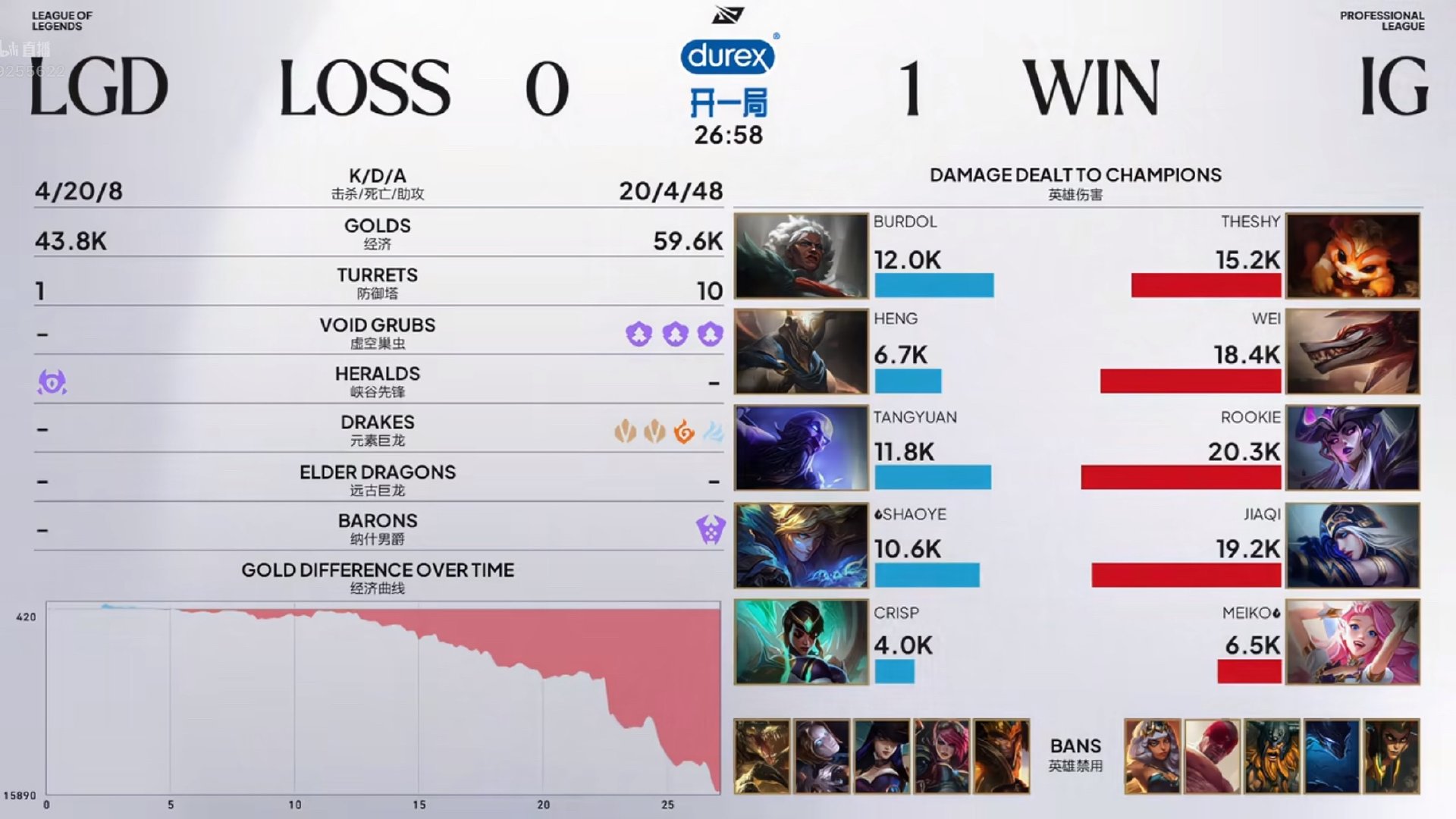 【2026LPL季后赛 LGD 0-1 IG】IG先下一城LGD对战IG ​​​