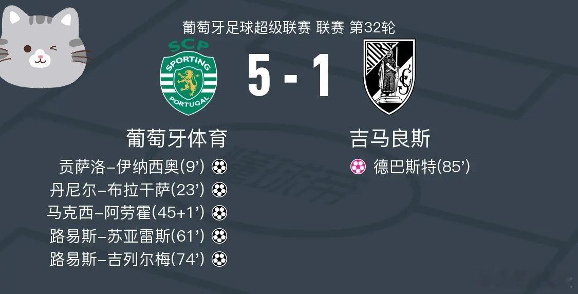 足球 北京时间5月5日葡萄牙足球超级联赛 联赛 第32轮，葡萄牙体育主场对阵吉马