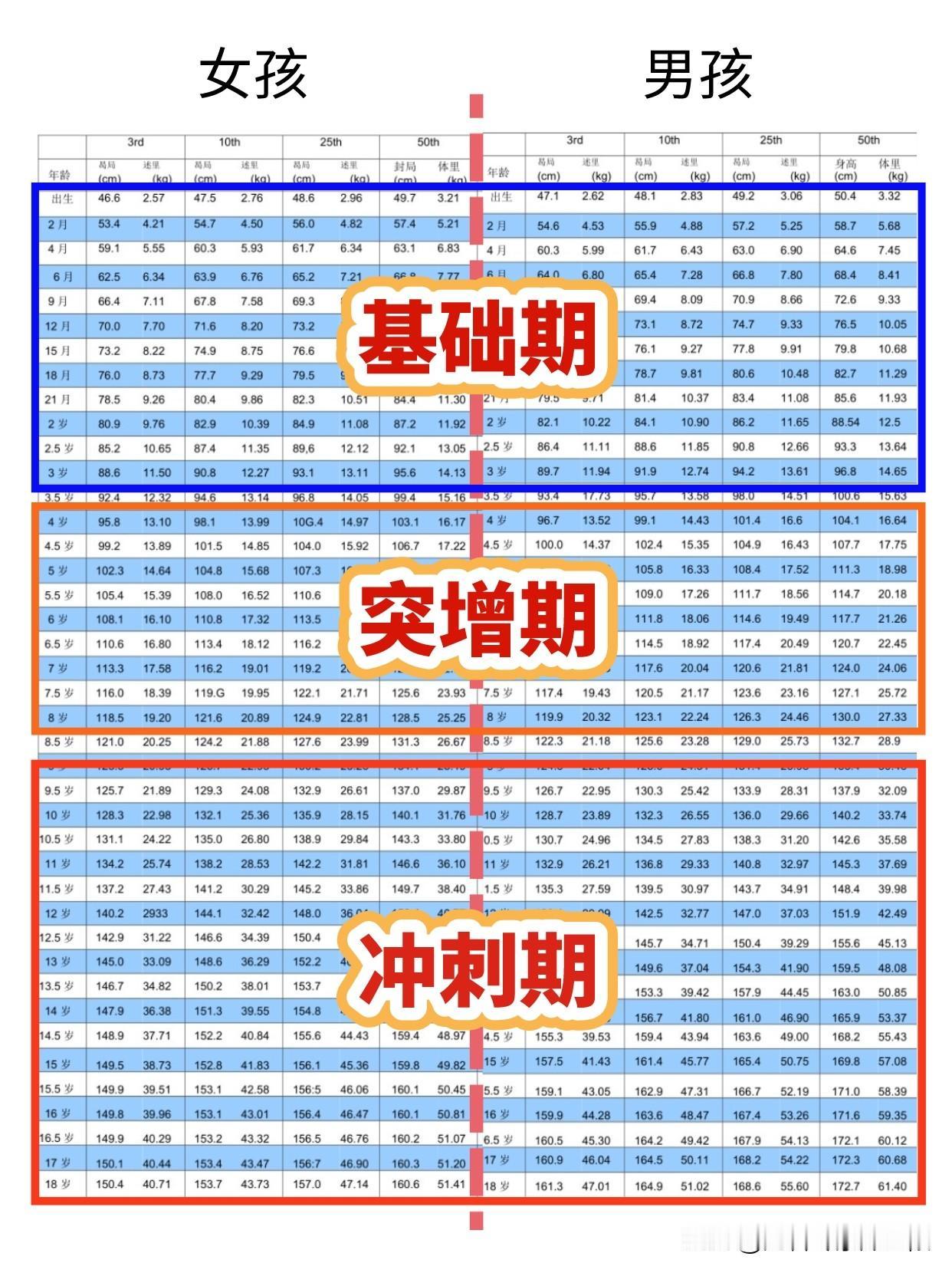 【儿科身高管理】8-14岁孩子，如何抓住发育最后机会，达到理想身高？

孩子身高