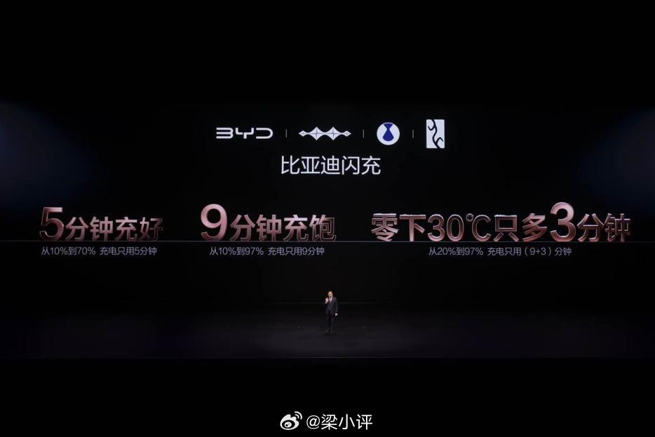 加速油转电！比亚迪发布第二代刀片电池及闪充技术2026年3月5日，比亚迪发布第二