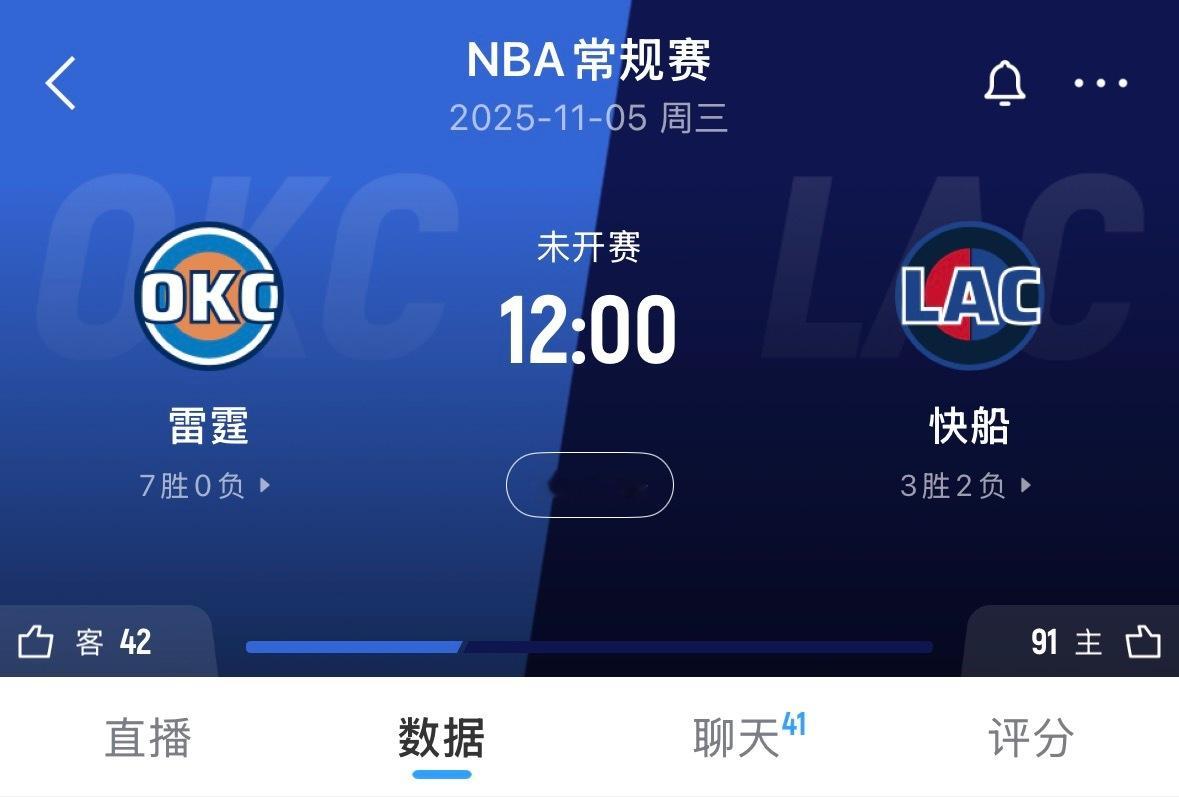 压力来到快船了！随着马刺刚输球，联盟只有雷霆还没输过[揣手] ​​​