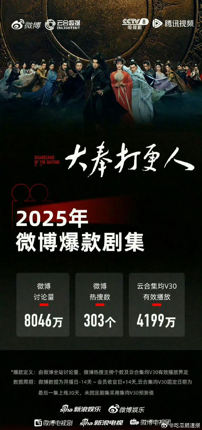 今年云合集均破4000万的剧集今年云合集均破4000万的六部剧 制作团队分享经验