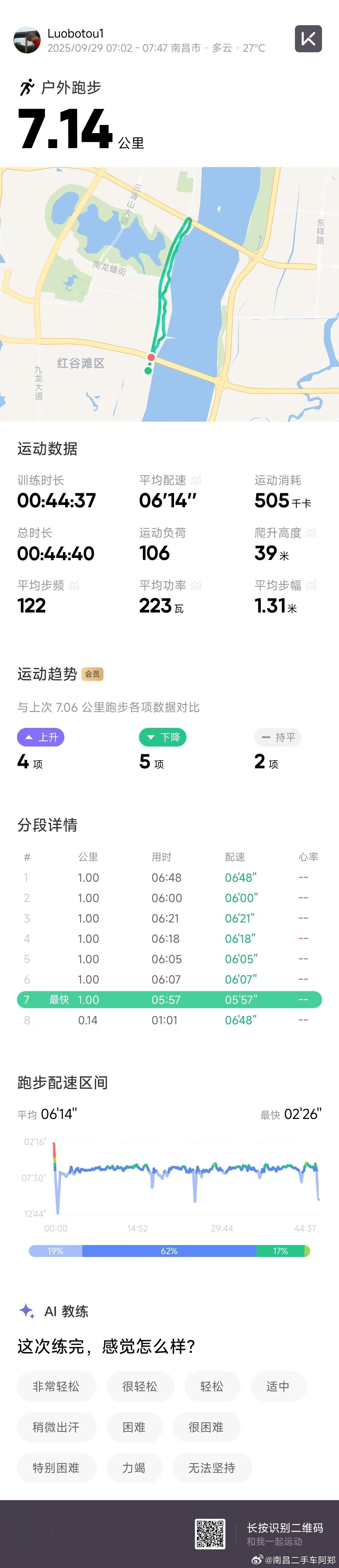 空腹有氧，体重压到160以内了[开学季][开学季][开学季]继续努力，越来越兴奋