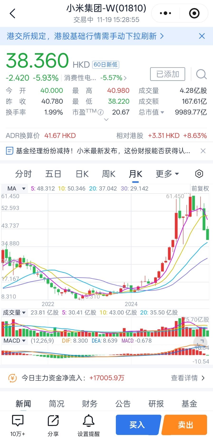 真让我说中了，小米股票跌倒了 40 以内目前是 38.36，怎么说要不要抄底？