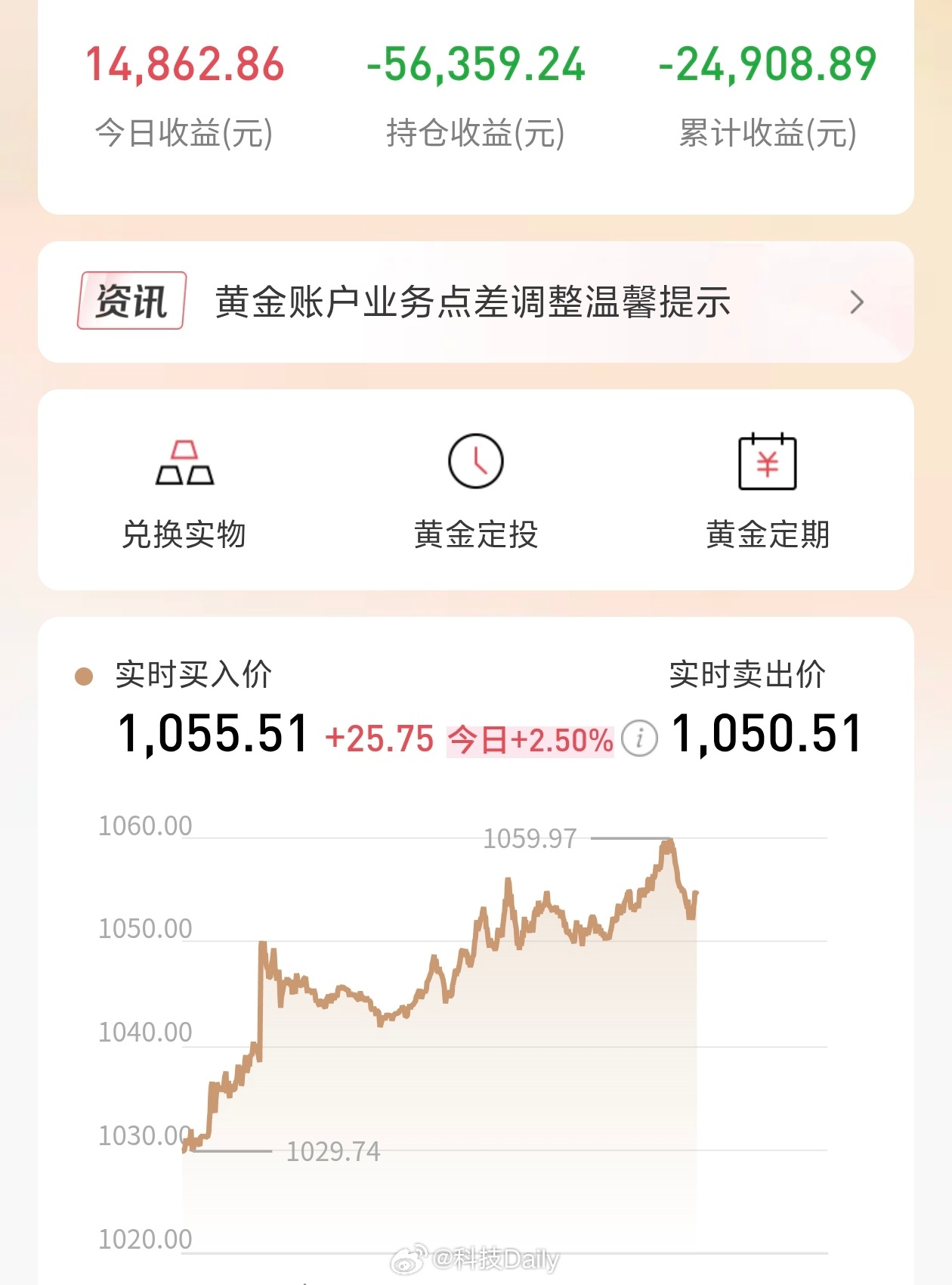 金价为何强势反弹 跌跌不休以后开始涨了是吧，说实在的持有黄金也是挺心累的，主要是