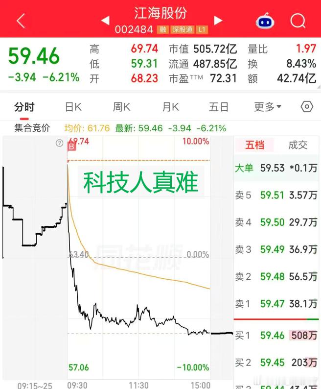 忍不住，转发不过最近机构真是干一天活休息好几天市场呢不得已在一些过去筹码比较干净
