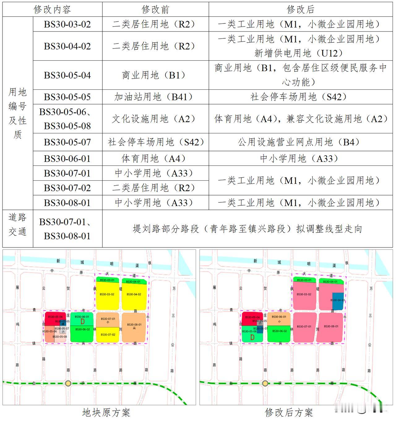 郑东新区白沙组团雁鸣社区部分街坊规划修改论证报告公示！
本次拟修改范围包含BS3