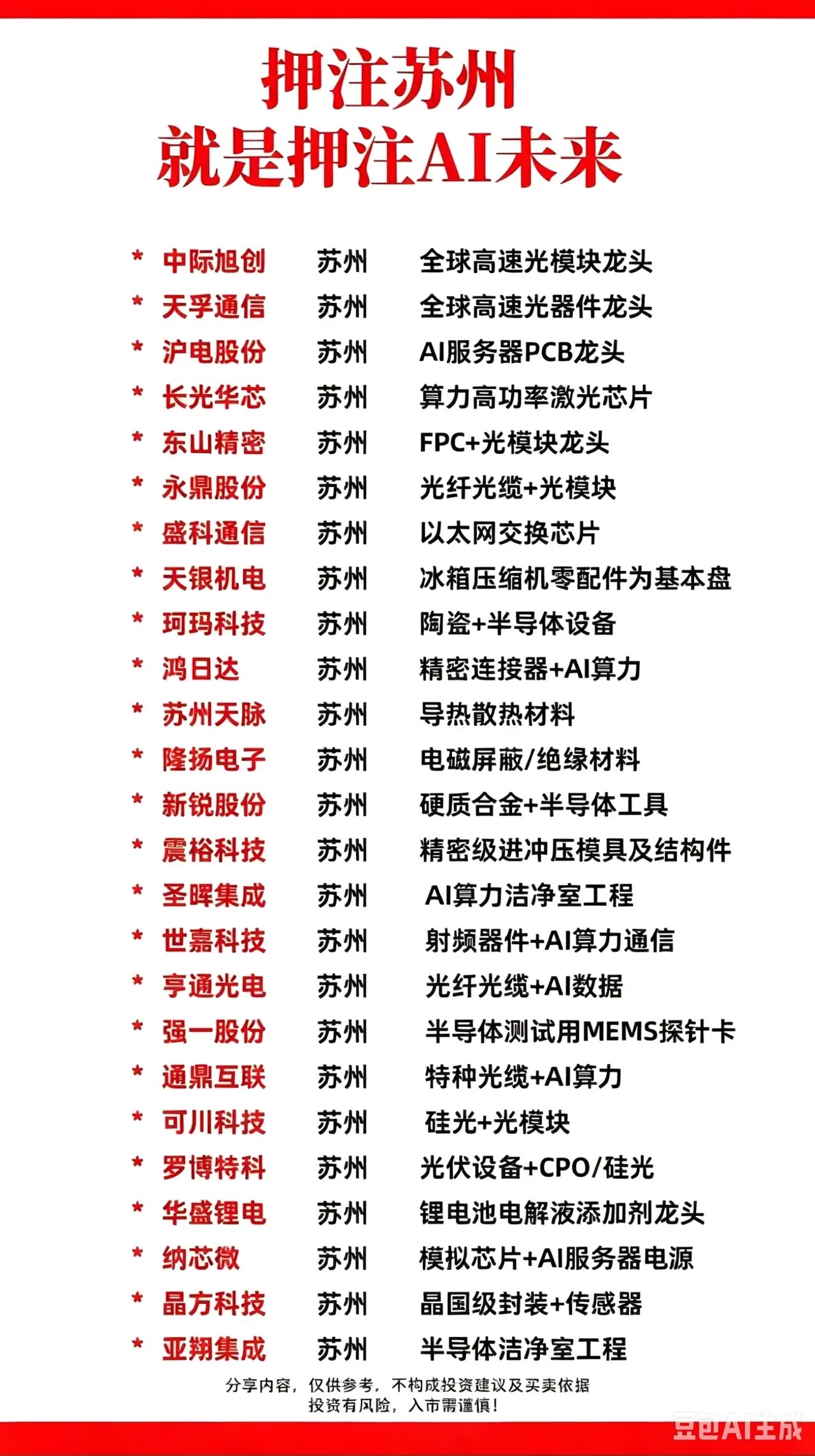 押注苏州，就是押注AI未来苏州，早已是中国AI算力硬件的产业重镇，从光通信到服务
