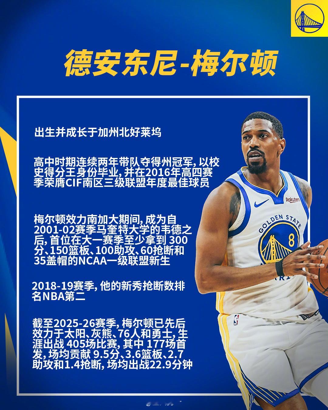 一图了解梅尔顿🌟金州勇士[超话] ​​​
