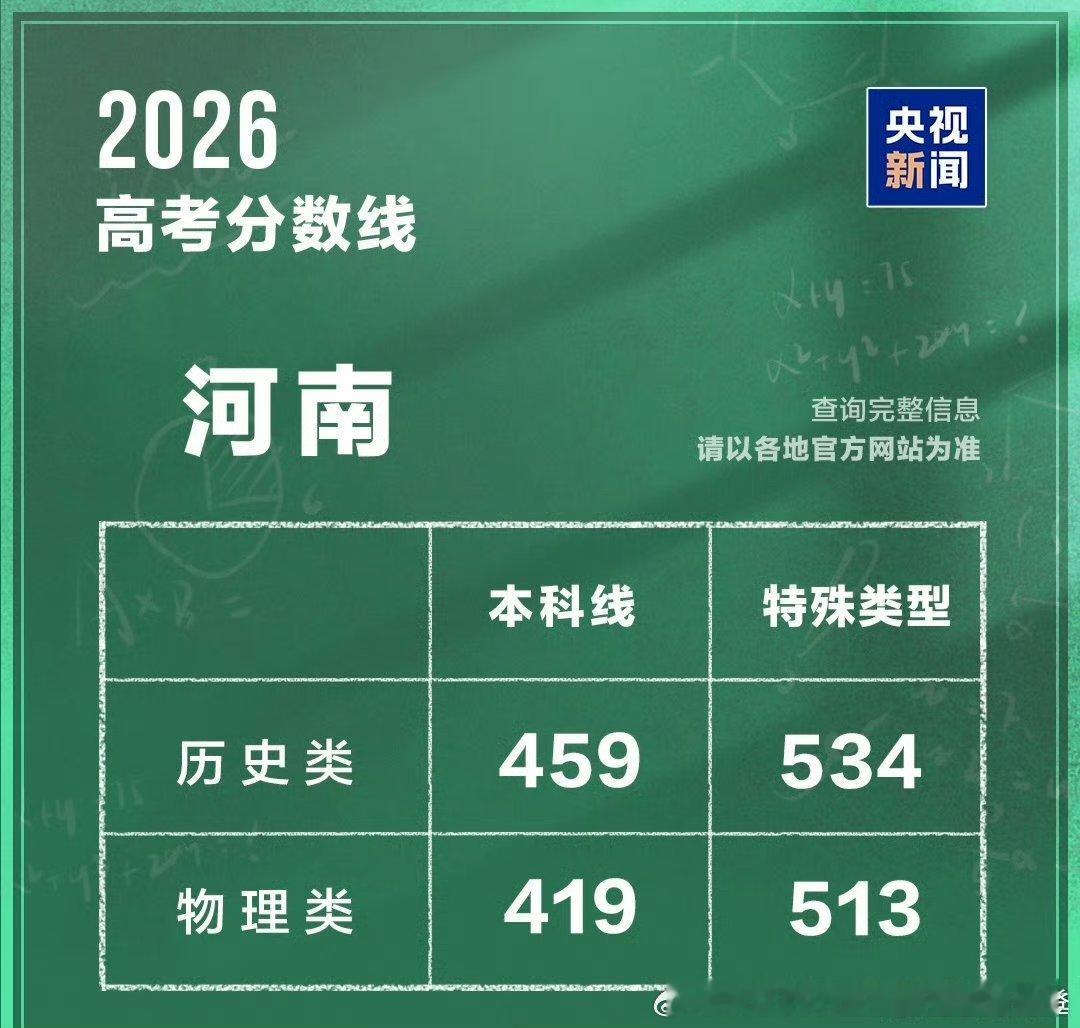 河南高考600分及以上37544人河南太卷了，今年600分以上一共三万七千多人，