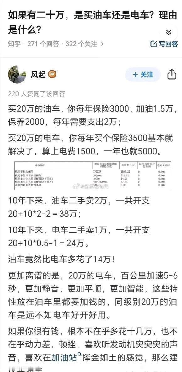 20万，到底是该买油车还是电车？大v聊车 现在没有人还会纠结这个问题了吧！？ 
