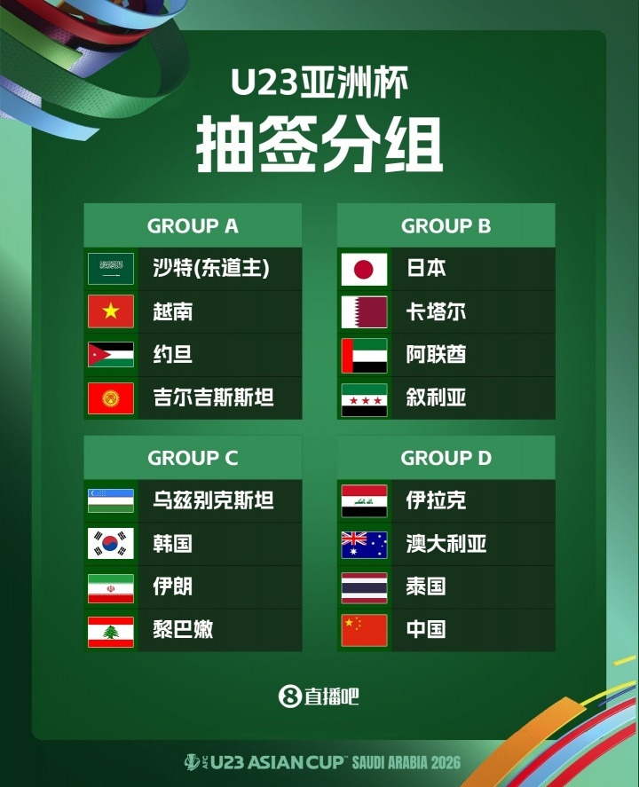 U23亚洲杯决赛，中国男足U23不敌日本U23，获得本届赛事亚军。值得一提的是，