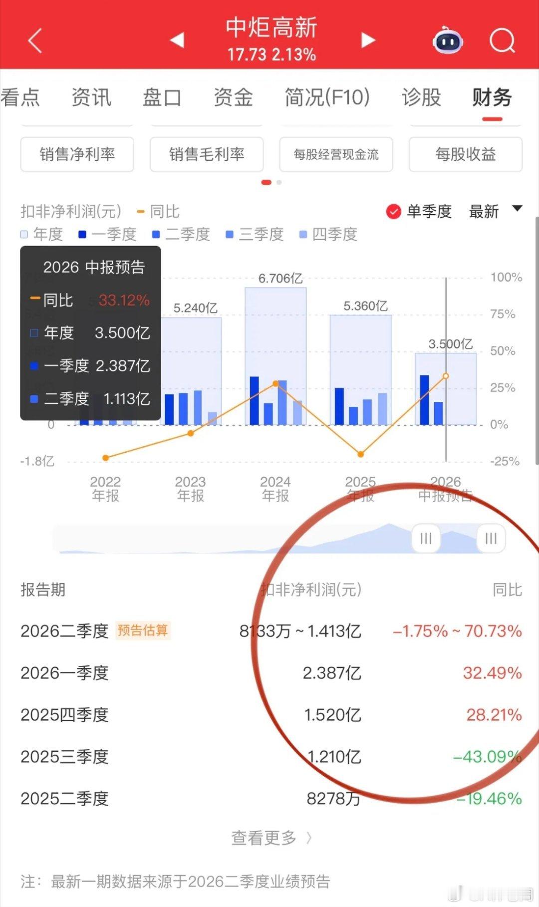 核心资产超跌逻辑！中国中车、贵州茅台、海天味业、爱尔眼科等核心资产已经呈现严重超