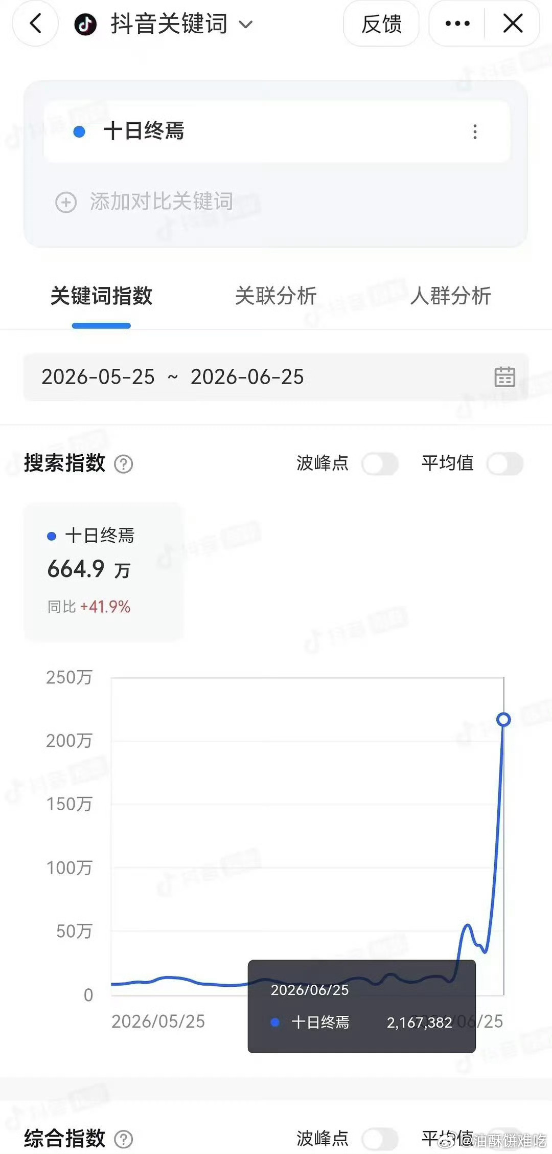 肖战的十日终焉因为前天腾讯的卖菜大会发布预告热度还在发酵，特别是抖指迎来了一波大