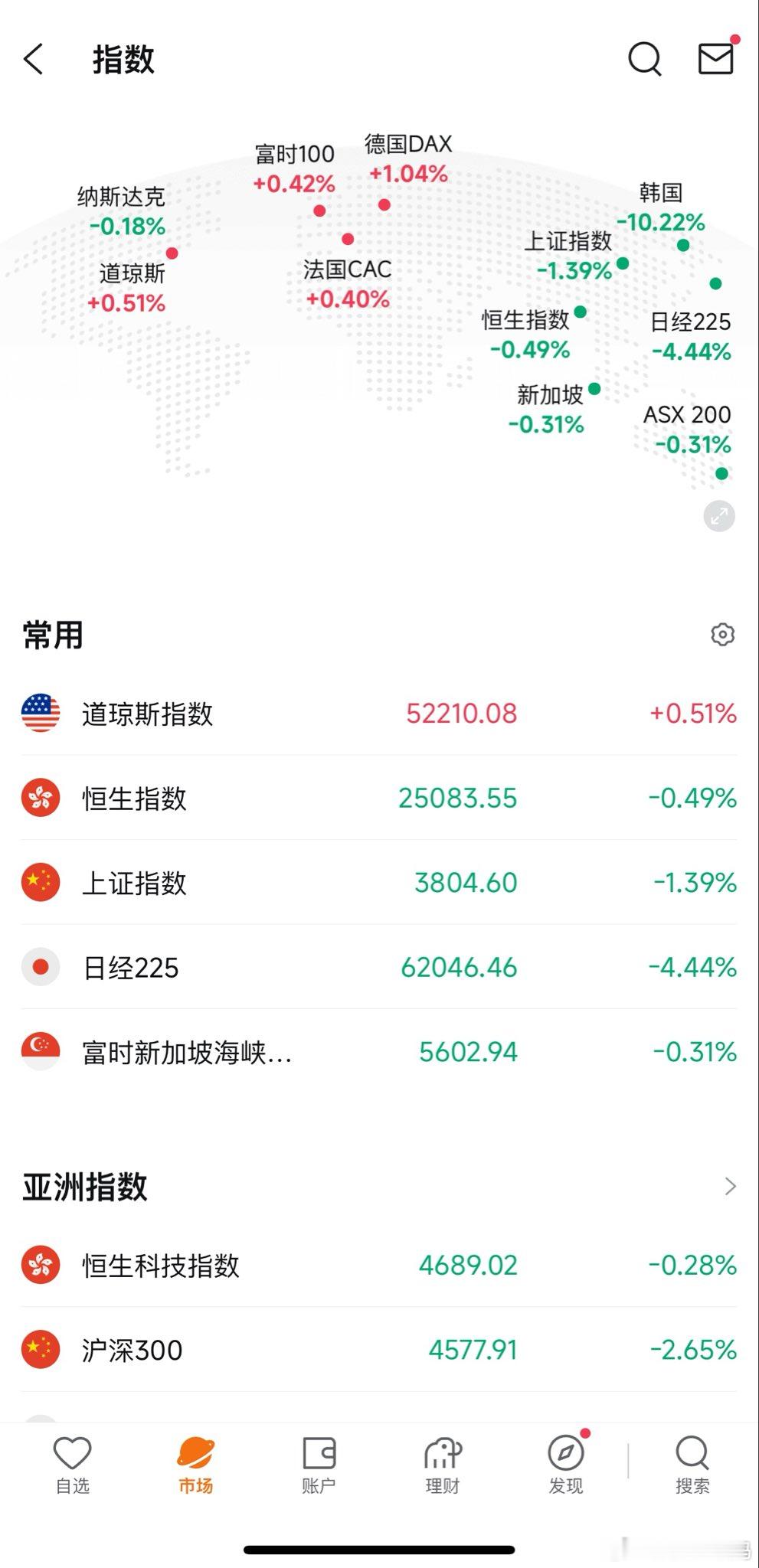 韩国要是持续这样的行情估计天台都要被锁上了 