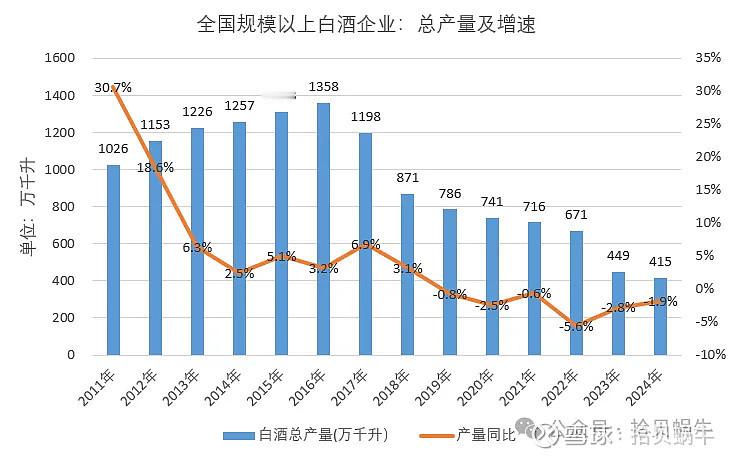 趋势是直线的，还是波动的，对白酒是最关键的判断例如现在白酒被市场看得非常悲观，销