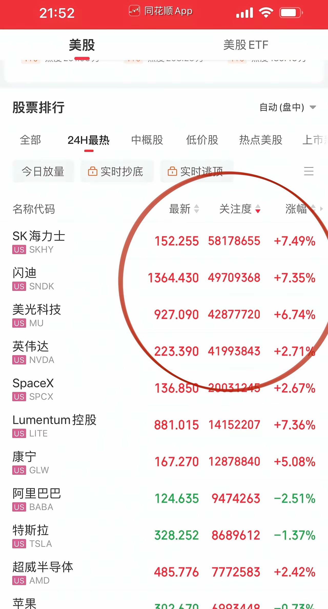 美股光通信存储板块集体上涨今晚美股演绎存储芯片反弹虽迟但到行情。海力士、美光科技