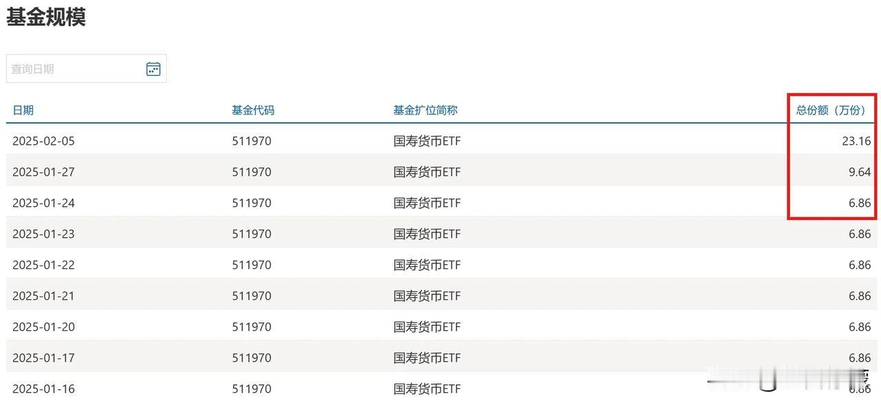 炒作ETF炒到货币ETF头上？申购资金马上教大家做人。1份是100元，很快就能进