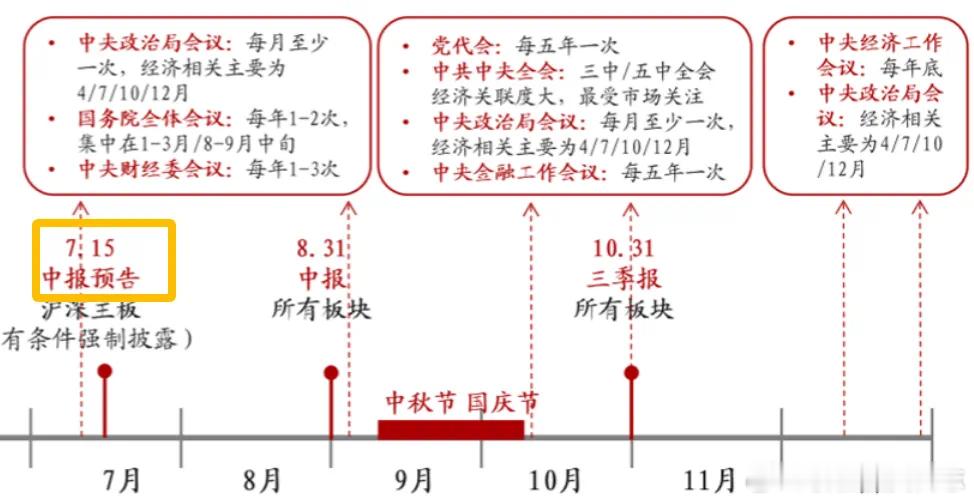 价值投资日志[超话] 多重因素影响工业企业利润下降。7月份就要中报了，从5月数据