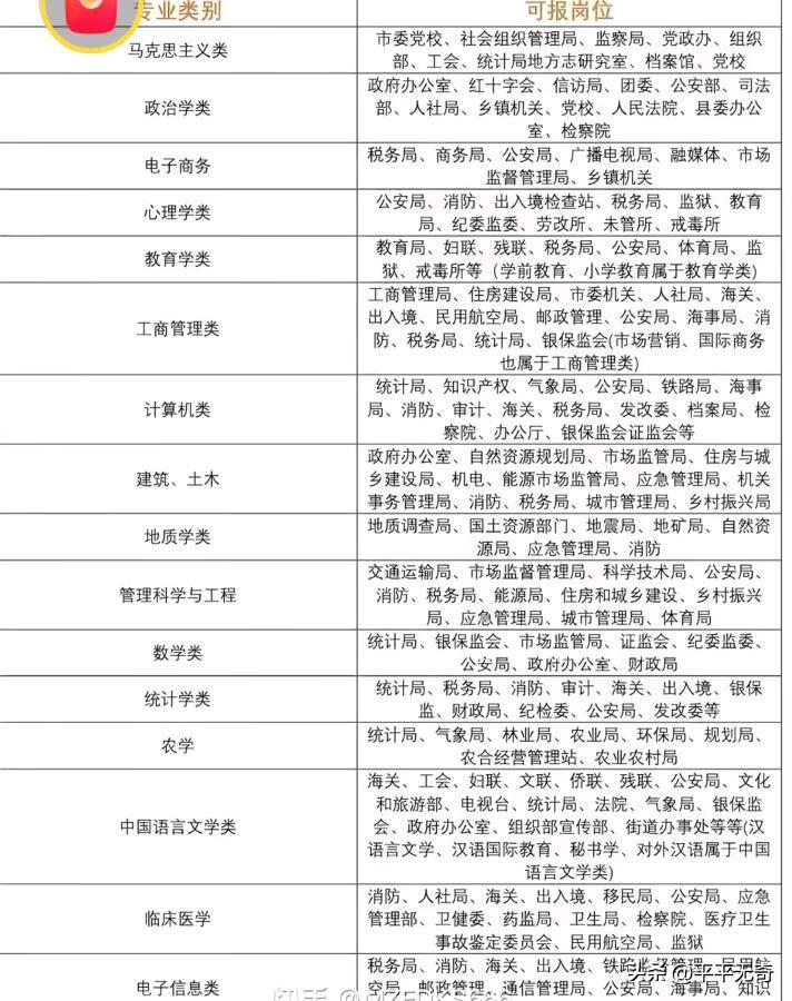 选专业和报岗位可是人生大事，选错了那简直像上错车，一路闹心。就拿计算机专业来说，