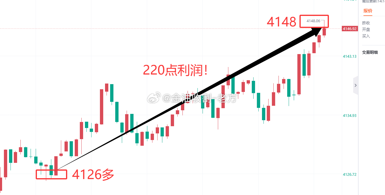 收官之战撞上端午节，兄弟们爽吗？今天咱们依旧是那么顺，微博现价4126多单进场后