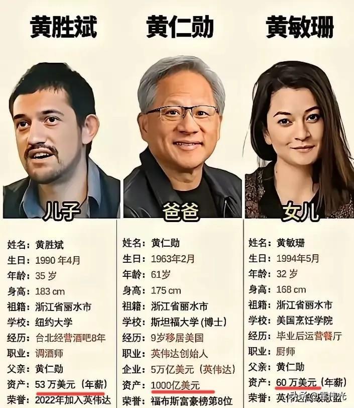 富二代不光在国内拼爹，国外也是一样的。
英伟达老黄掌管着全球最牛芯片公司，拥有的