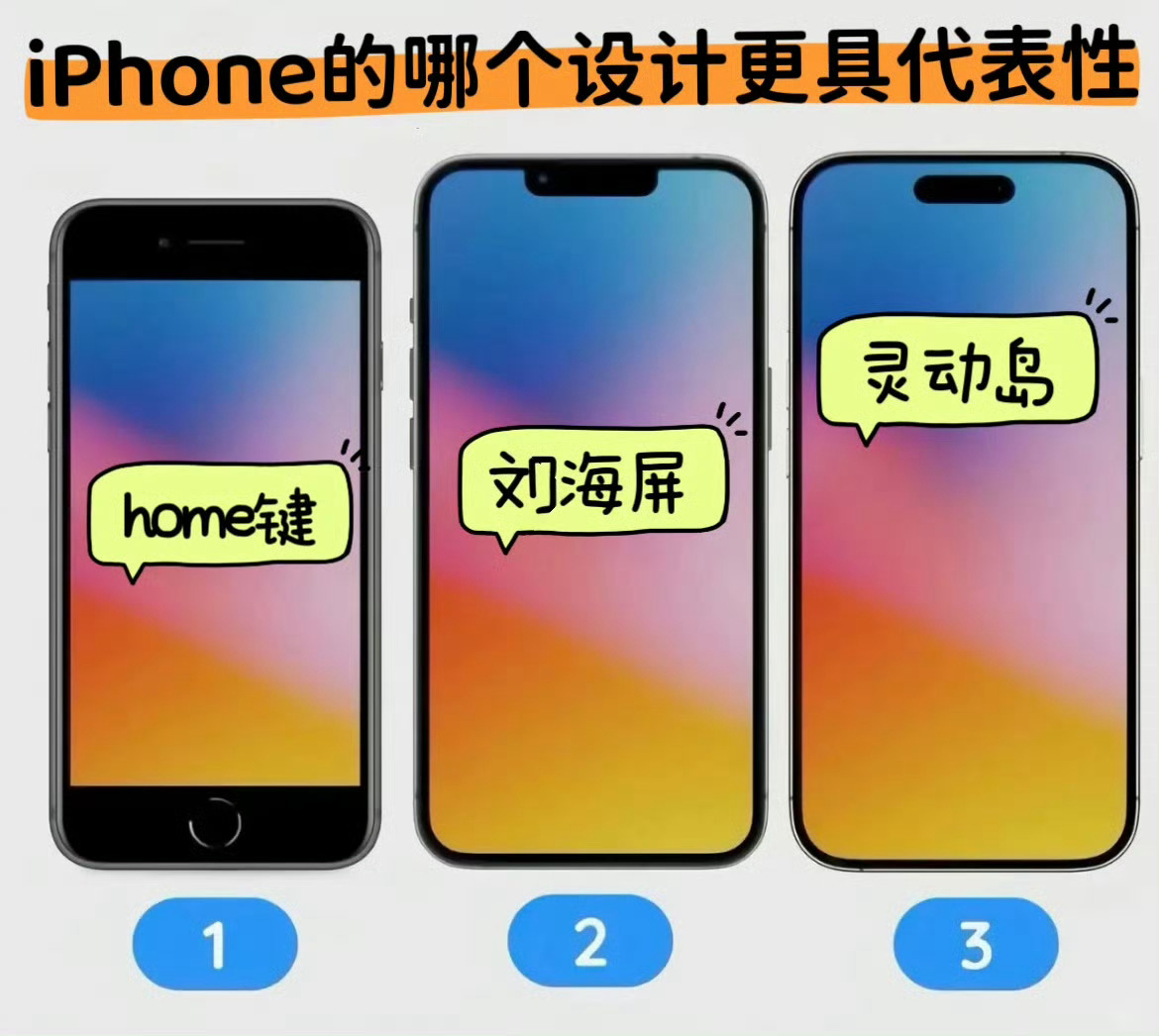 你觉得iPhone的哪个设计更具代表性？ ​端午 ​​​