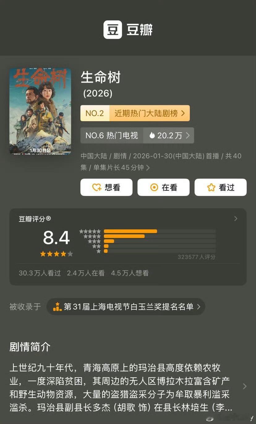 杨紫等人领衔主演的《生命树》成功入围白玉兰奖八项提名，豆瓣分数涨至8.4分。 据