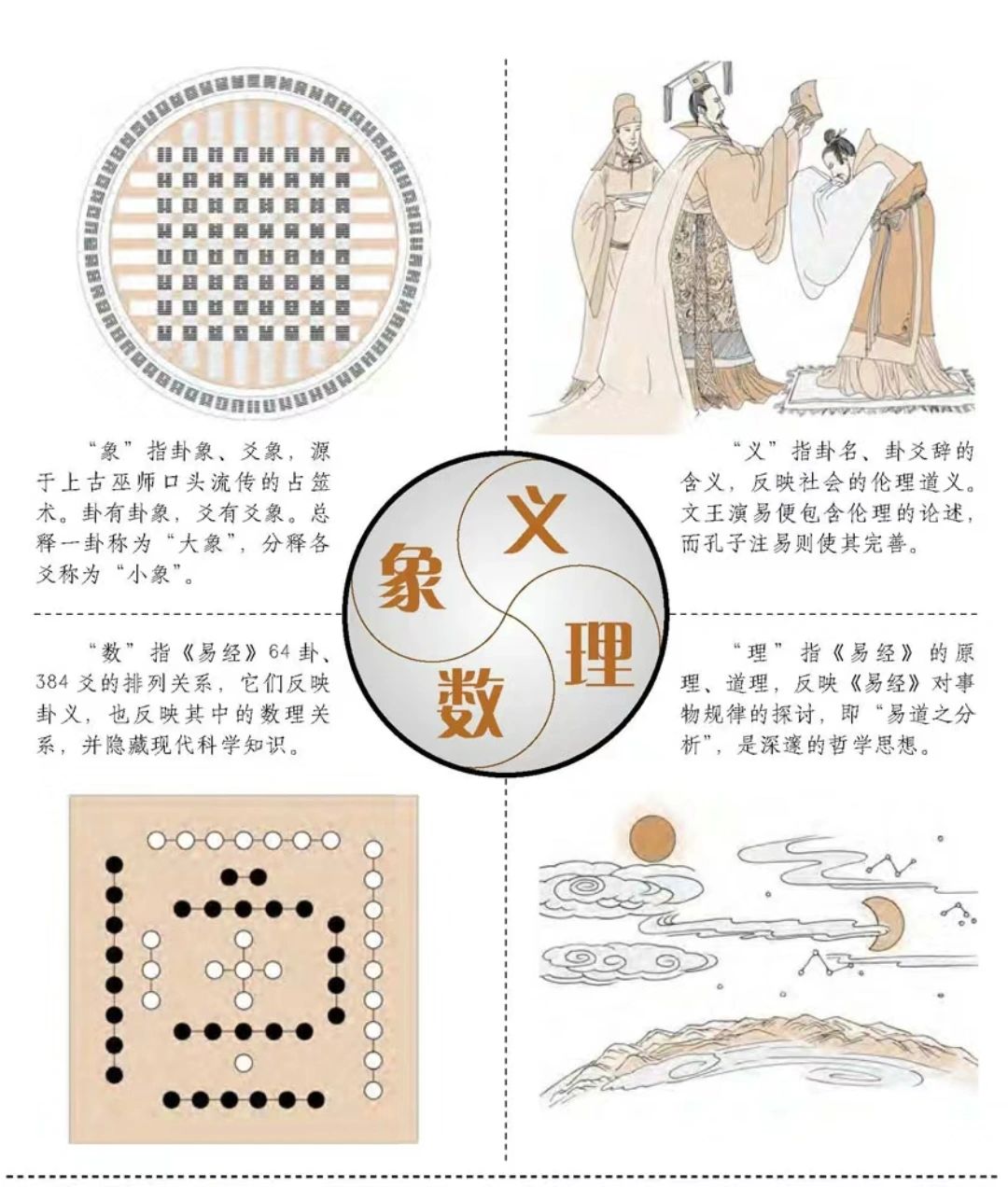 传统文化全景图