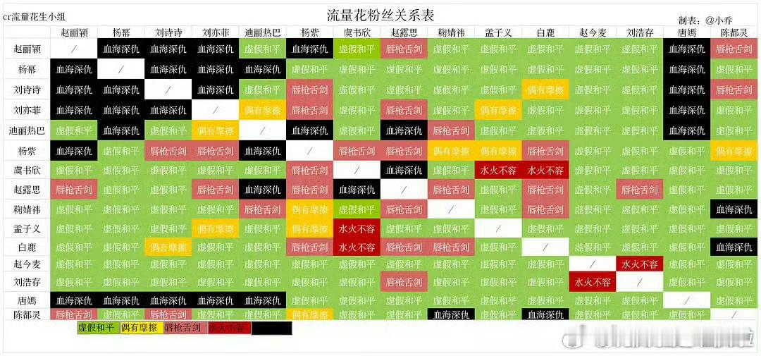 赵丽颖杨幂迪丽热巴杨紫2024商业价值明星 想出来这个词条的人是不是刚看完这个小